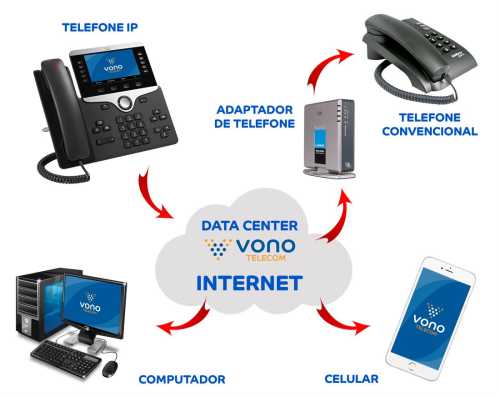 telefones que podem usar o Número virtual